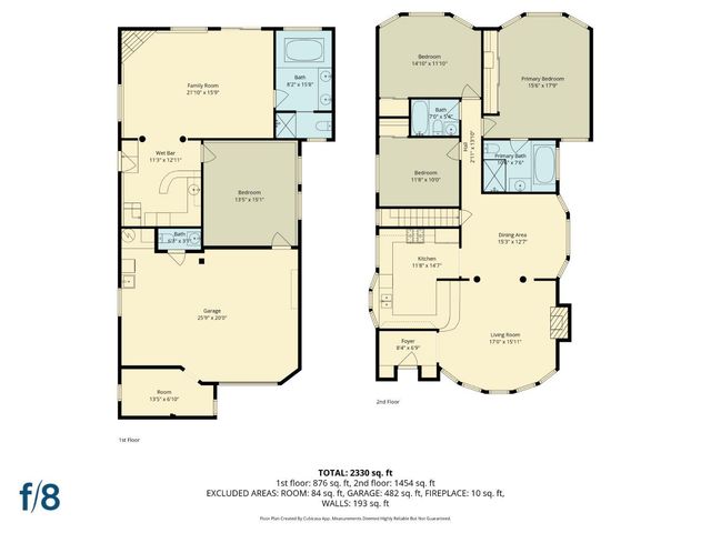 20 Manor Drive, San Francisco, CA 94127