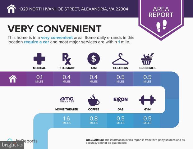 1329 N IVANHOE ST, Alexandria, VA 22304