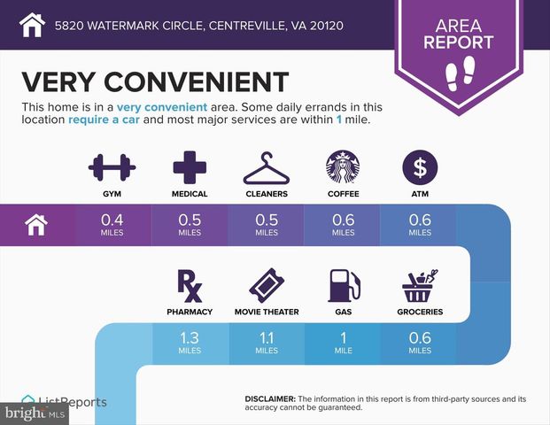 5820 WATERMARK CIR, Centreville, VA 20120