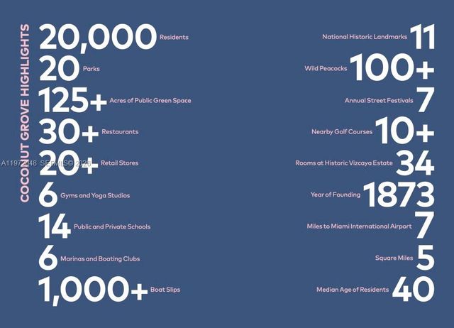 2655 S Bayshore Dr 1007, Miami, FL 33133