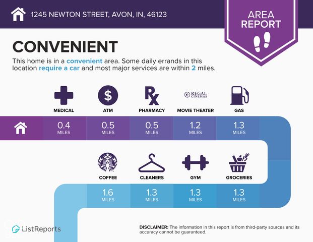 1245 Newton Street, Avon, IN 46123