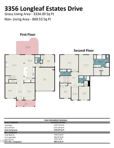 3356 Longleaf Estates Drive, Raleigh, NC 27616