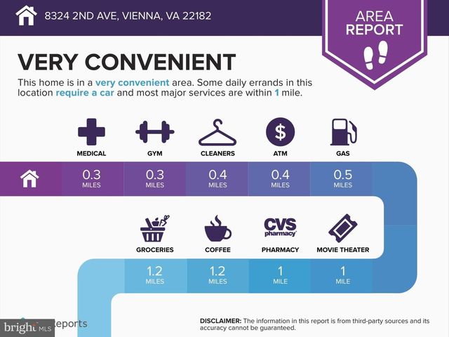 8324 2ND AVE, Vienna, VA 22182