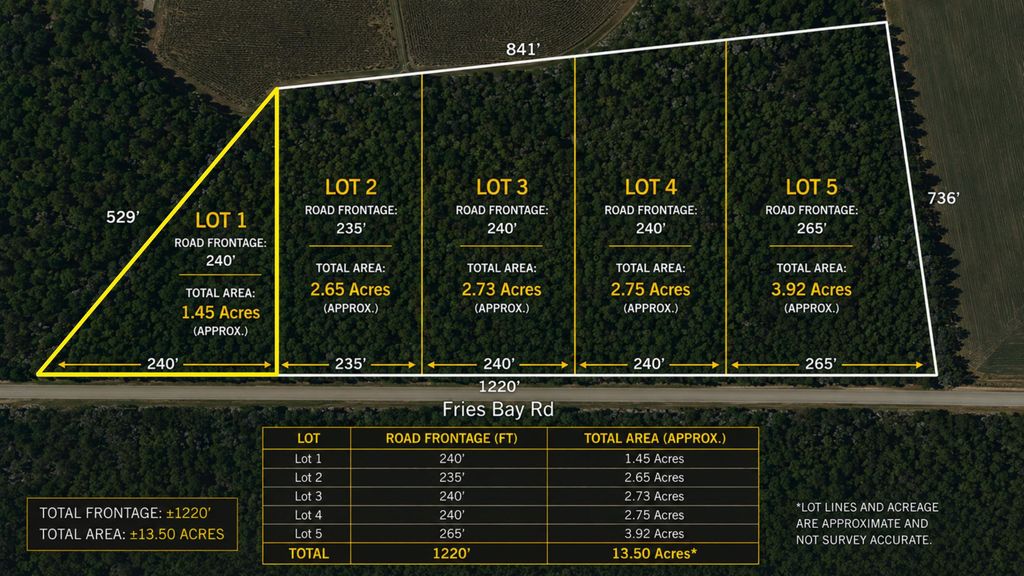 LOT1 Fries Bay Rd., Loris, SC 29569 — exterior