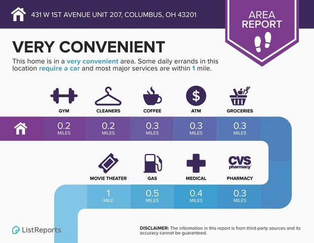 431 W 1st Avenue, 207, Columbus, OH 43201