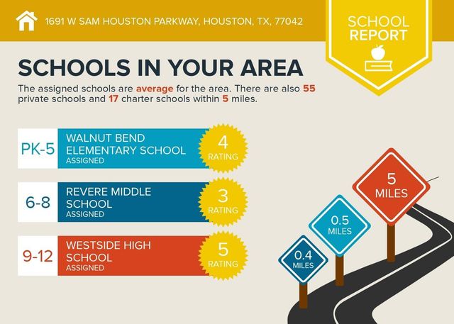 1691 W Sam Houston Parkway S 1691, Houston, TX 77042