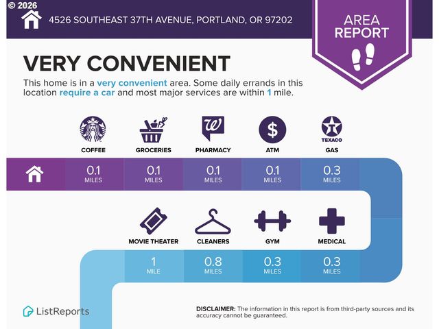 4526 Se 37TH Ave, Portland, OR 97202