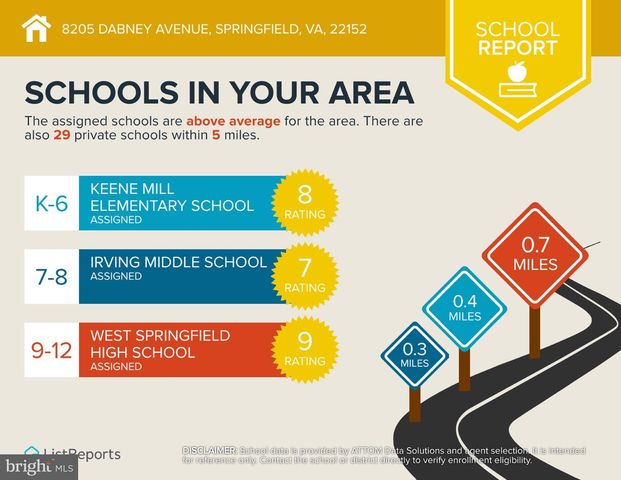 8205 DABNEY AVE, Springfield, VA 22152