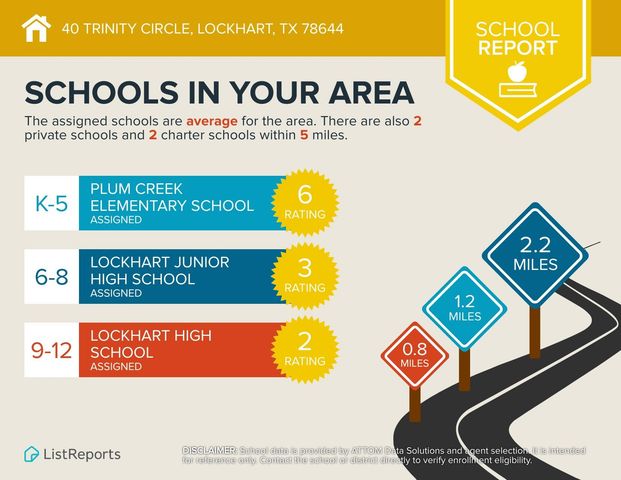 40 Trinity CIR, Lockhart, TX 78644