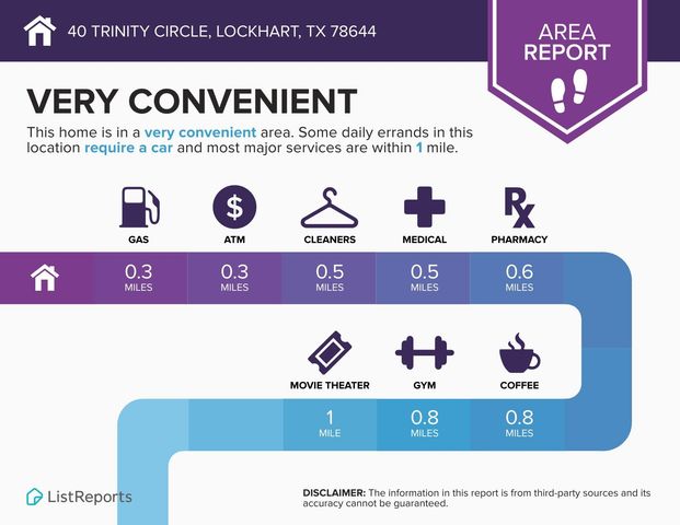 40 Trinity CIR, Lockhart, TX 78644