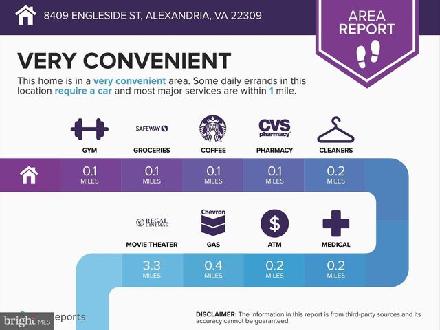 8509 ENGLESIDE ST, Alexandria, VA 22309