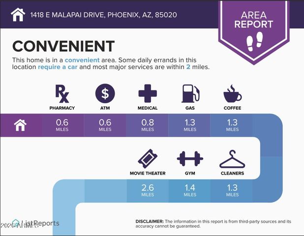1418 E MALAPAI Drive, Phoenix, AZ 85020