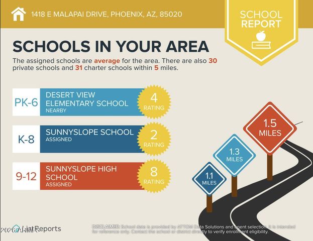 1418 E MALAPAI Drive, Phoenix, AZ 85020