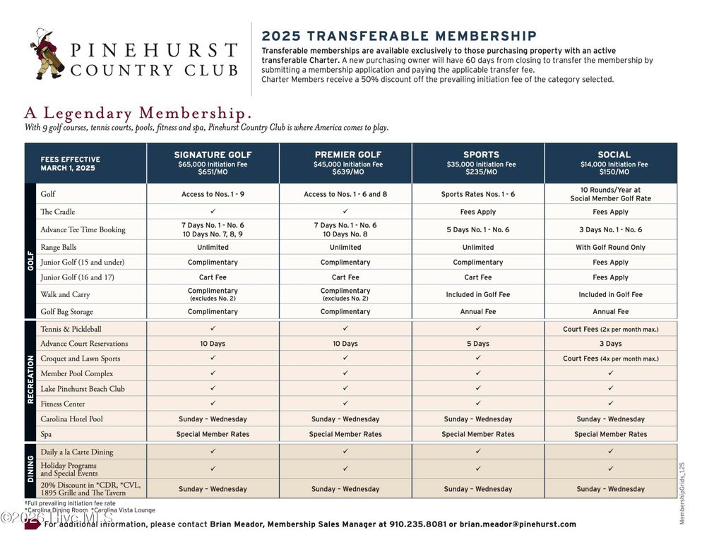 Image 92 of property listing at 90 Lake Shore Drive, Pinehurst, NC 28374