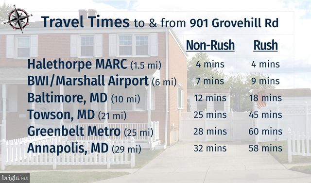 901 GROVEHILL RD, Baltimore, MD 21227