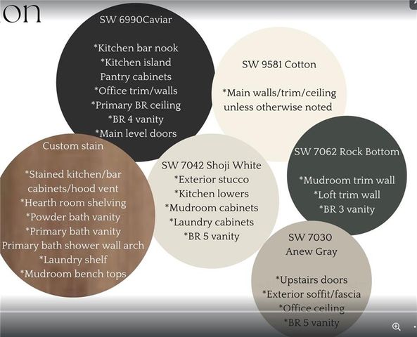 7143 Cedar Street, Prairie Village, KS 66208