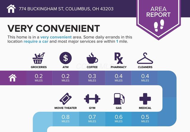 774 Buckingham Street, Columbus, OH 43203