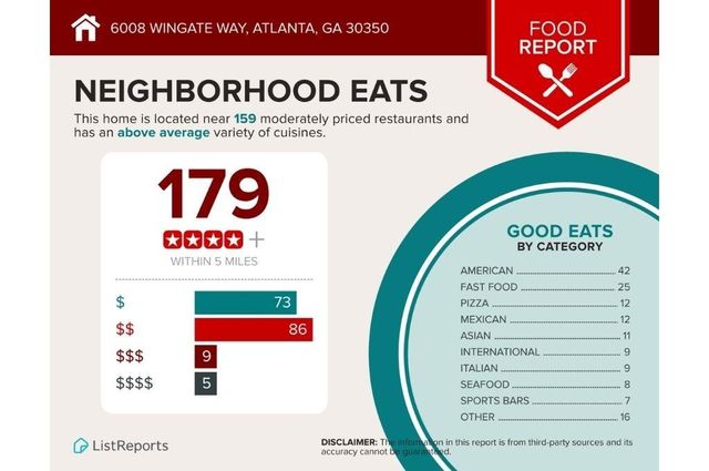 6008 Wingate Way 6008, Atlanta, GA 30350