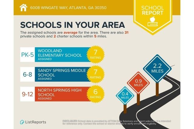 6008 Wingate Way 6008, Atlanta, GA 30350