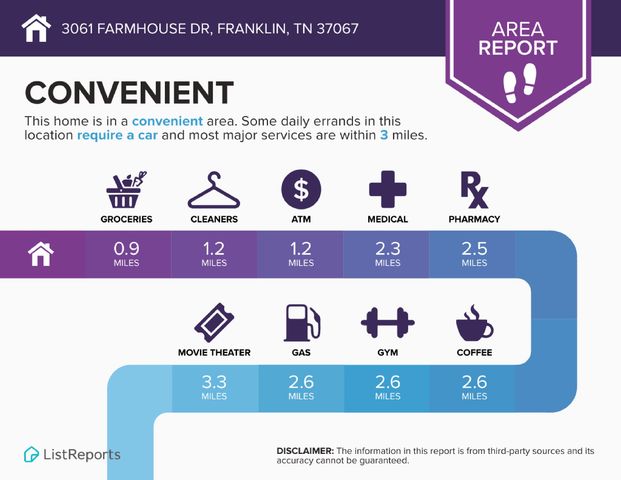 3061 Farmhouse Dr, Franklin, TN 37067