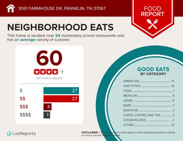 3061 Farmhouse Dr, Franklin, TN 37067