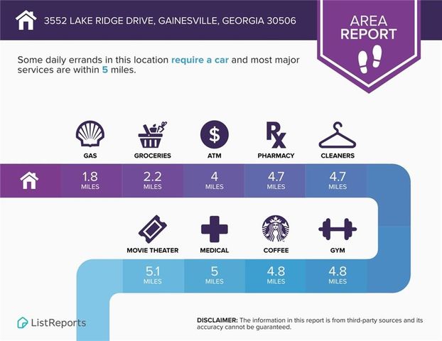 3552 Lake Ridge Drive, Gainesville, GA 30506