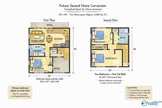 Lot 1 Warrenton Road, Guntersville, AL 35976