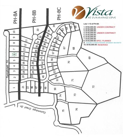 Lot 6 Tomahawk Trail, Hendersonville, NC 28739