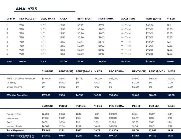 316 S Spring Street, Blythe, CA 92225