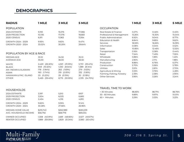 316 S Spring Street, Blythe, CA 92225