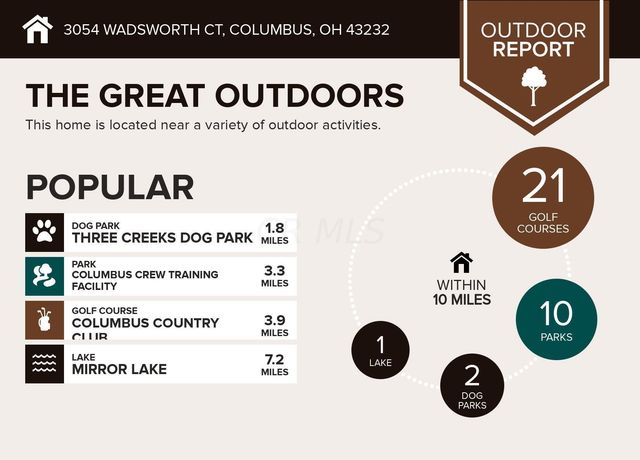 3054 Wadsworth Court, Columbus, OH 43232