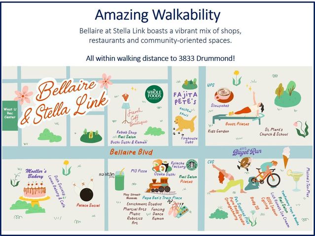 3833 Drummond Street, Houston, TX 77025