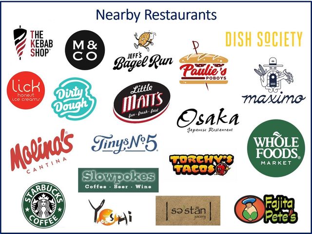 3833 Drummond Street, Houston, TX 77025