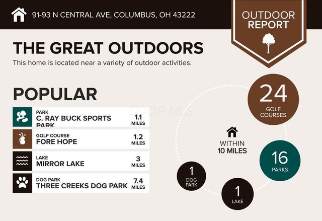 91-93 N Central Avenue, Columbus, OH 43222