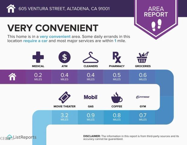 605 Ventura Street, Altadena, CA 91001