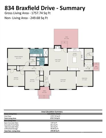 834 Braxfield Drive, Charlotte, NC 28217