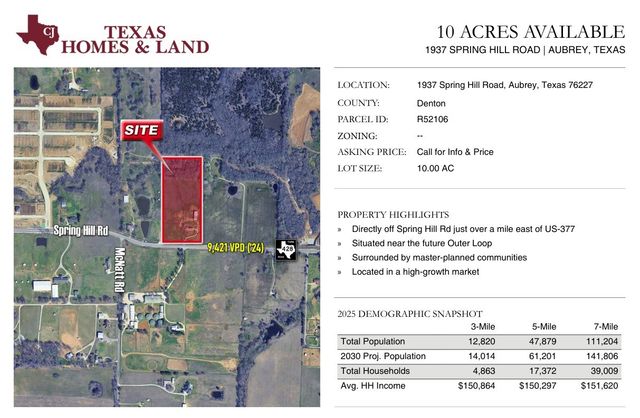 1937 Spring Hill Road, Aubrey, TX 76227