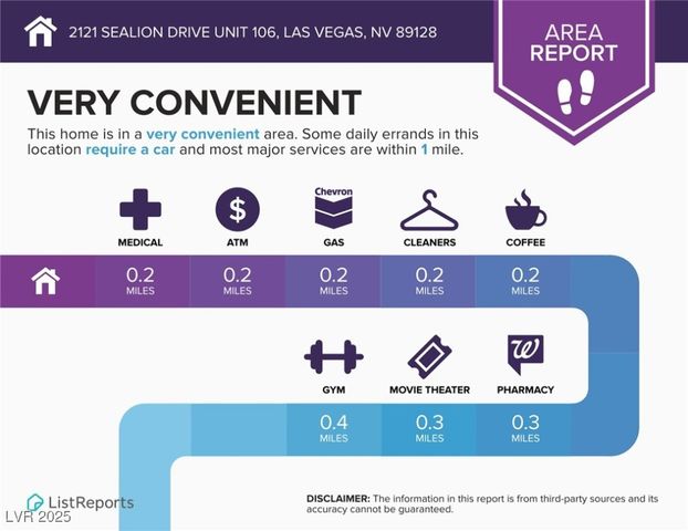 2121 Sealion Drive 106, Las Vegas, NV 89128