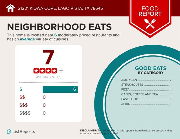 21201 Kiowa CV, Lago Vista, TX 78645