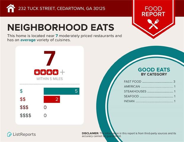 232 Tuck Street, Cedartown, GA 30125