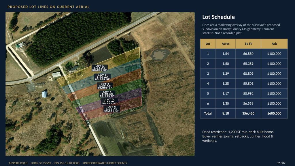 Lot 3 Ampere Rd, Loris, SC 29569 — exterior