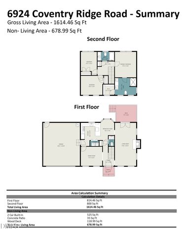 6924 Coventry Ridge Road, Raleigh, NC 27616