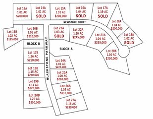 Lot 23B Blackstone Parkway, Waxahachie, TX 75167