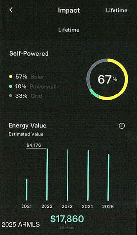 1241 N 102ND Street, Mesa, AZ 85207