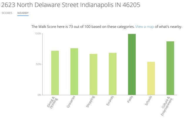 2623 N Delaware Street, Indianapolis, IN 46205