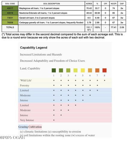 1720 E Fir Road, Carthage, MO 64836