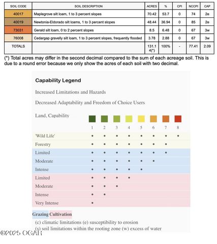 1720 E Fir Road, Carthage, MO 64836