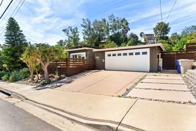 2024 Boundary Street, San Diego, CA 92104