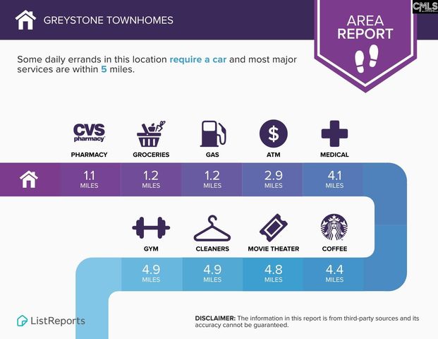 231 DRIZZY Drive, Florence, SC 29506