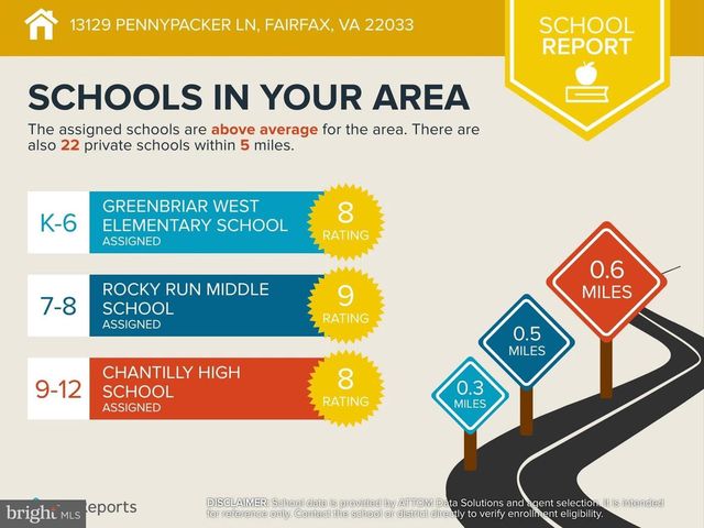 13129 PENNYPACKER LANE, Fairfax, VA 22033